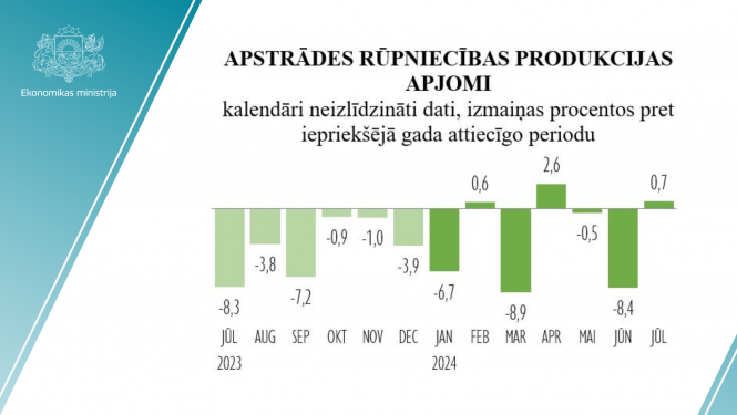 stastikas grafiks