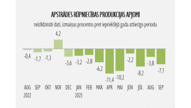 Statistikas grafiks