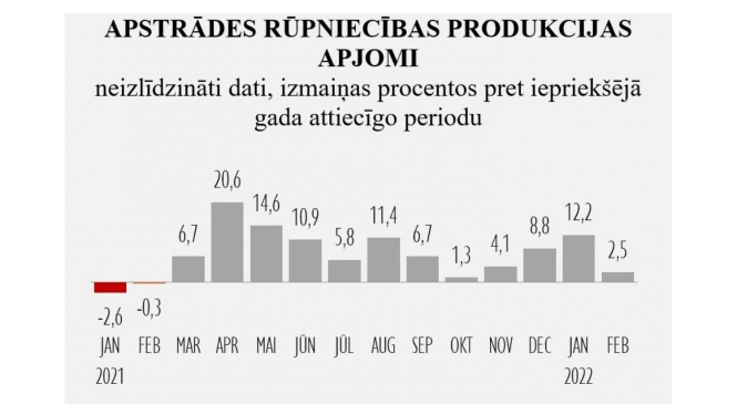 Rūpniecības statistika