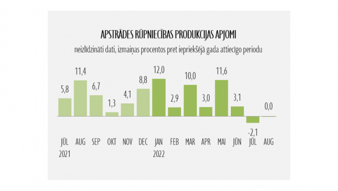 Rūpniecības statistika