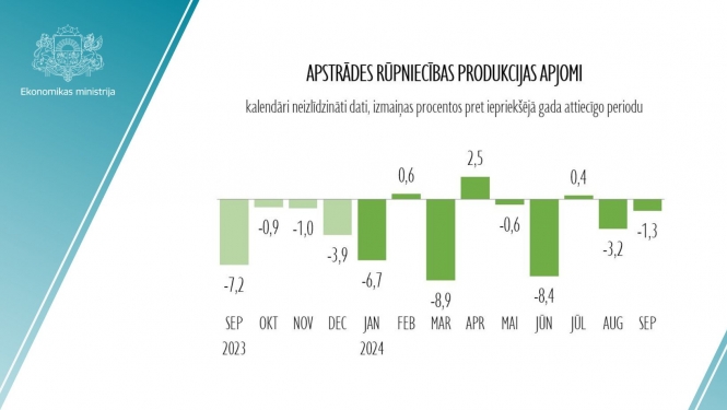 statistikas grafiks