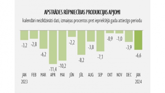 Statistikas grafiks