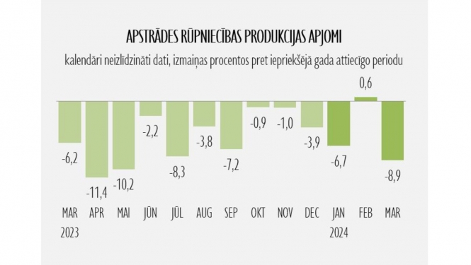 statistikas grafiks