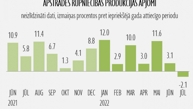 rupnieciba 05092022