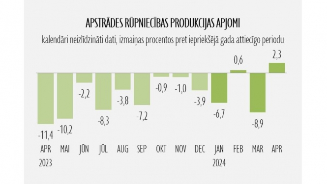 statistikas grafiks