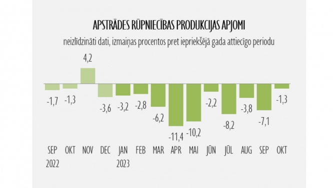statistikas grafiks