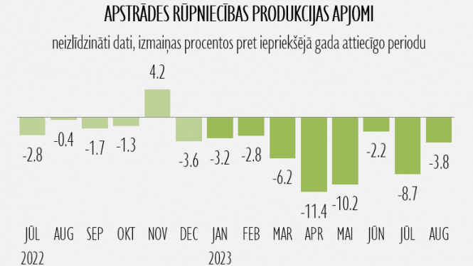 Statistikas datu grafisks attēlojums