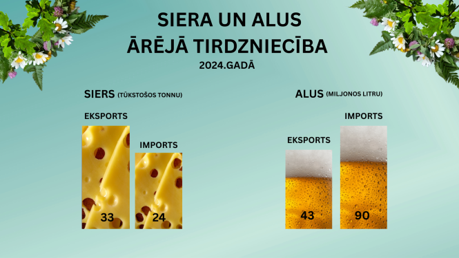 Siera un alus ārējā tirdzniecība