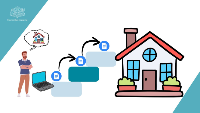 Shematisks vienotā procesa attēlojums