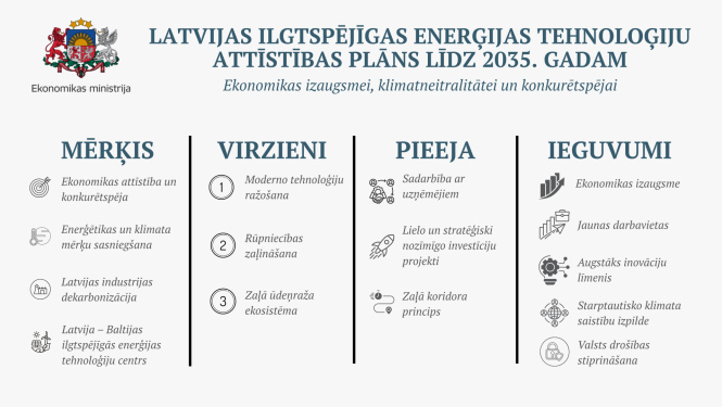 Infografika - attīstības plāns