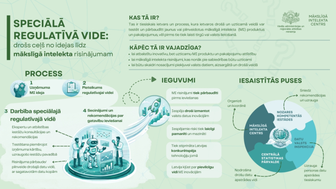 Shematisks speciālās regulatīvās vides skaidrojums
