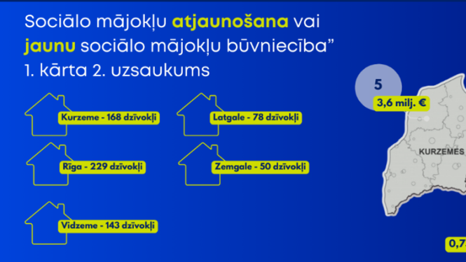 Sociālo mājokļu atjaunošana