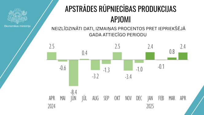 apstrādes rūpniecības produkcijas apjomi
