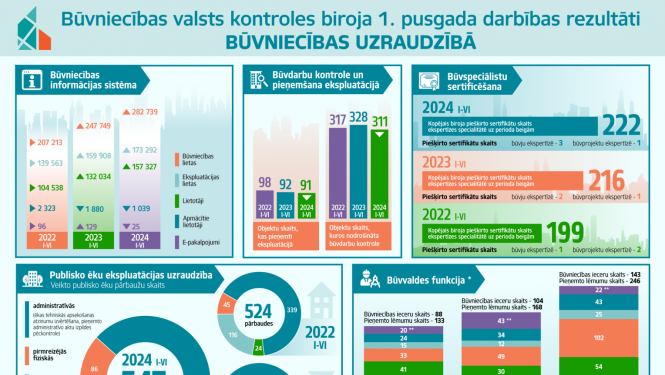 BVKB infografika