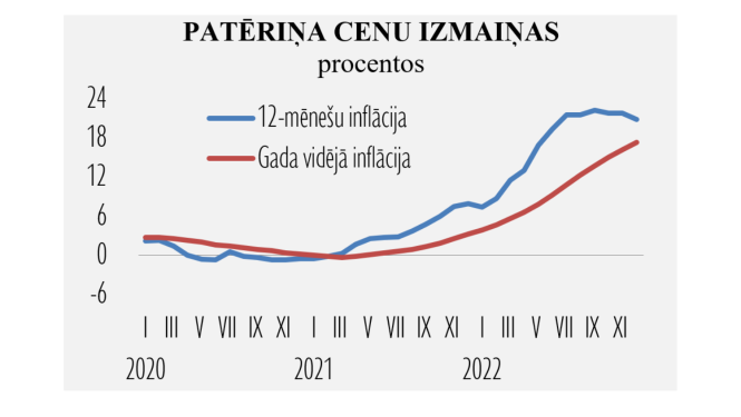 Statistikas grafiks ar divām līknēm.