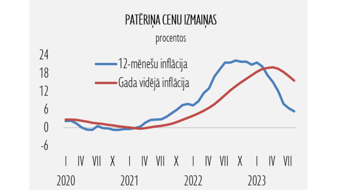 cenu izmaiņas_08092023