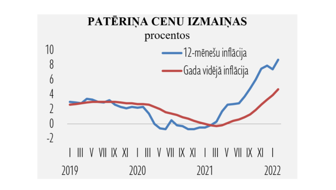Patēriņa cenu izmaiņas februārī