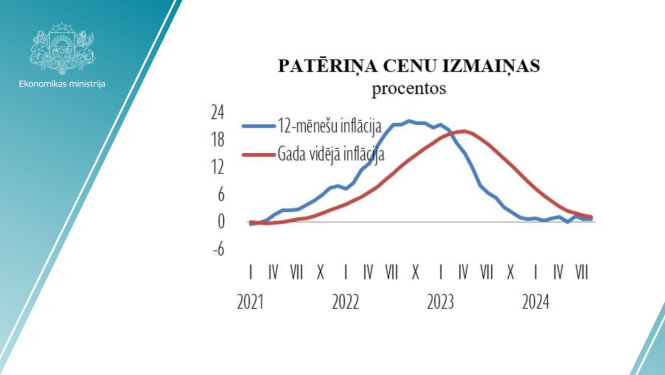 Statistikas grafiks