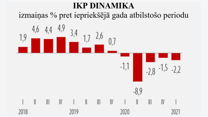 IKP dinamika