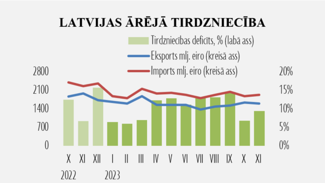 Statistikas grafiks