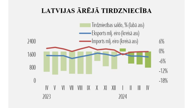 Statistikas grafiks