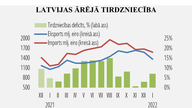 Ārējās tirdzniecības statistika