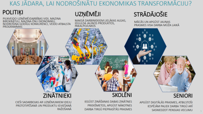 ekonomiskā transformācija kas jādara