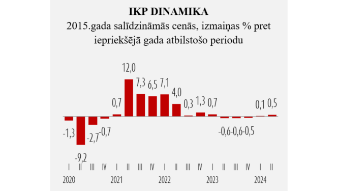 Statistikas grafiks