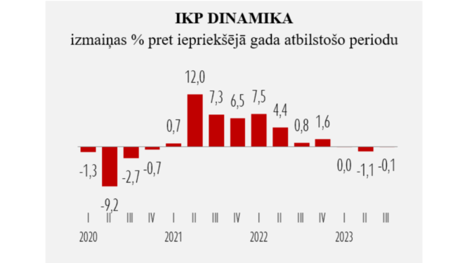 Statistikas grafiks