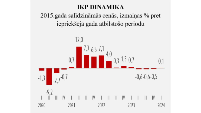 Statistikas grafiks