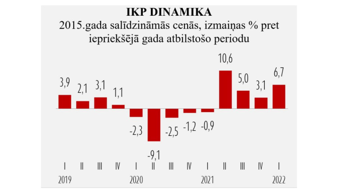 IKP dinamika
