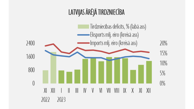 iekšējā tirdzniecība
