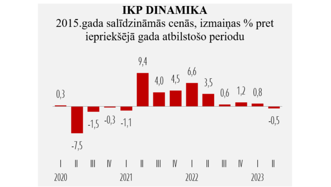 Statistikas grafiks