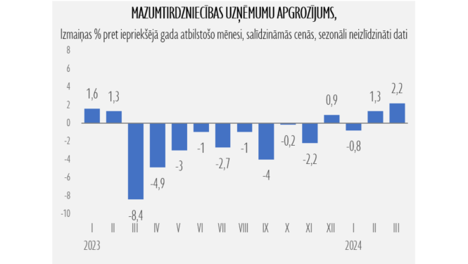 Mazumtirdzniecības grafiks