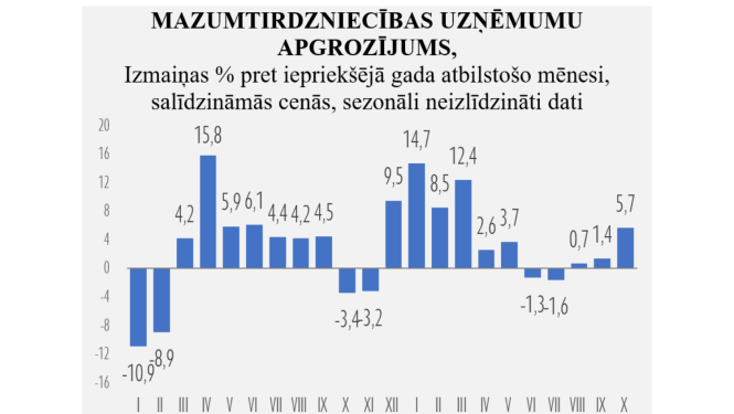 statistikas grafiks stabiņu diagrammā