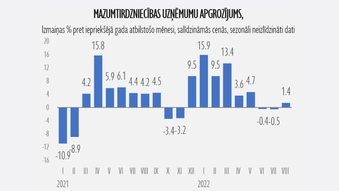 MAZUMTIRDZNIECĪBAS UZŅĒMUMU APGROZĪJUMS