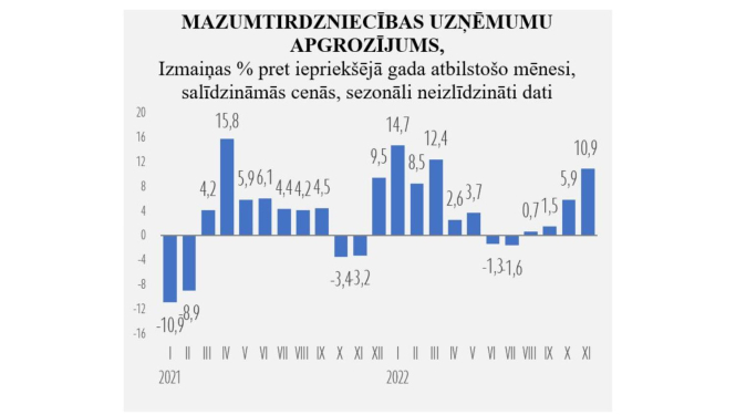 Grafika attēls stabiņdiagrammā