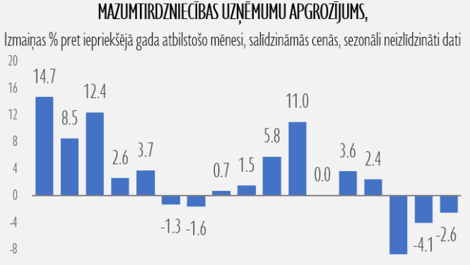 mazumtirdznieciba_30062023