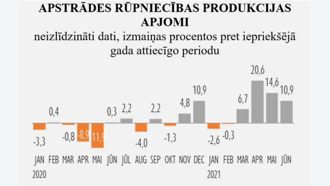 Rūpniecības statistika