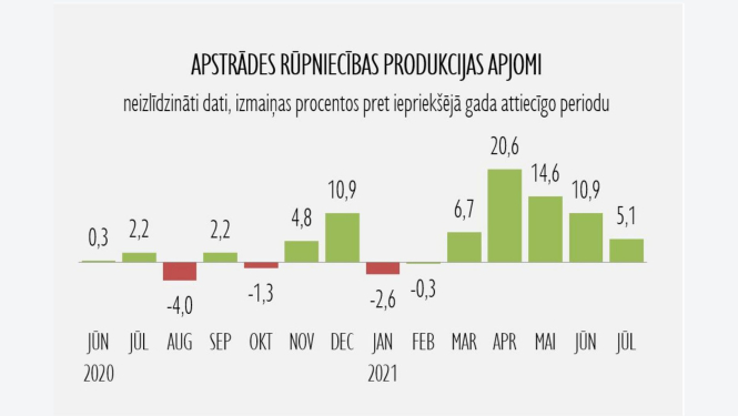 Rūpniecības statistika