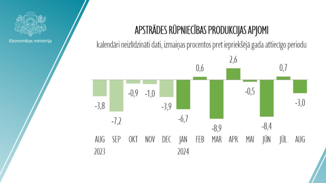 Rūpniecības statistika