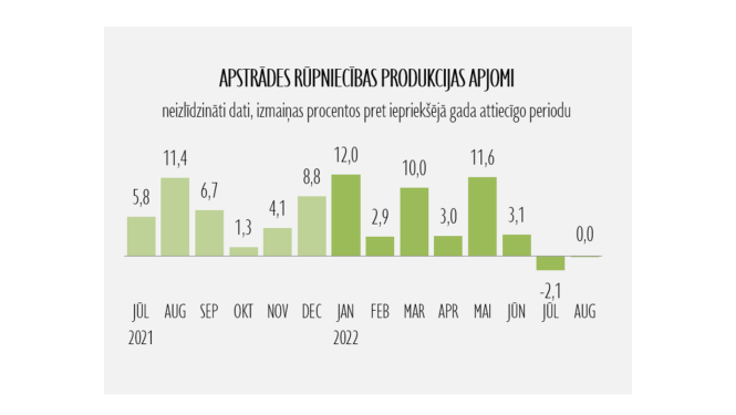 Rūpniecības statistika