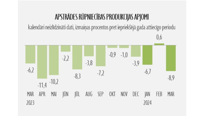 statistikas grafiks