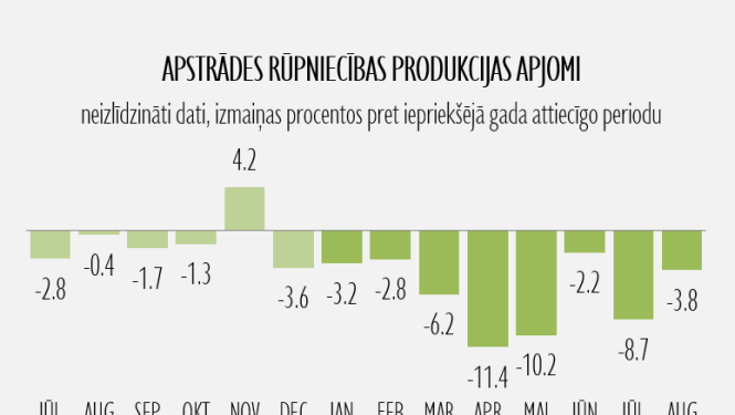Statistikas datu grafisks attēlojums