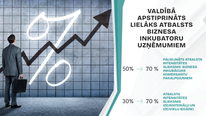 Cilvēks pie augšupejošas līknes un informācija par apstiprinātajiem atbalsta apmēriem