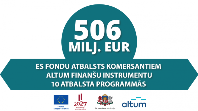 Altum finanšu instrumenti 2021-2027
