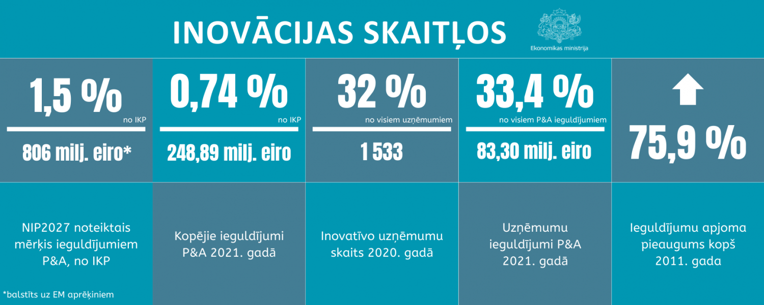 inovacija_skaitlos_3
