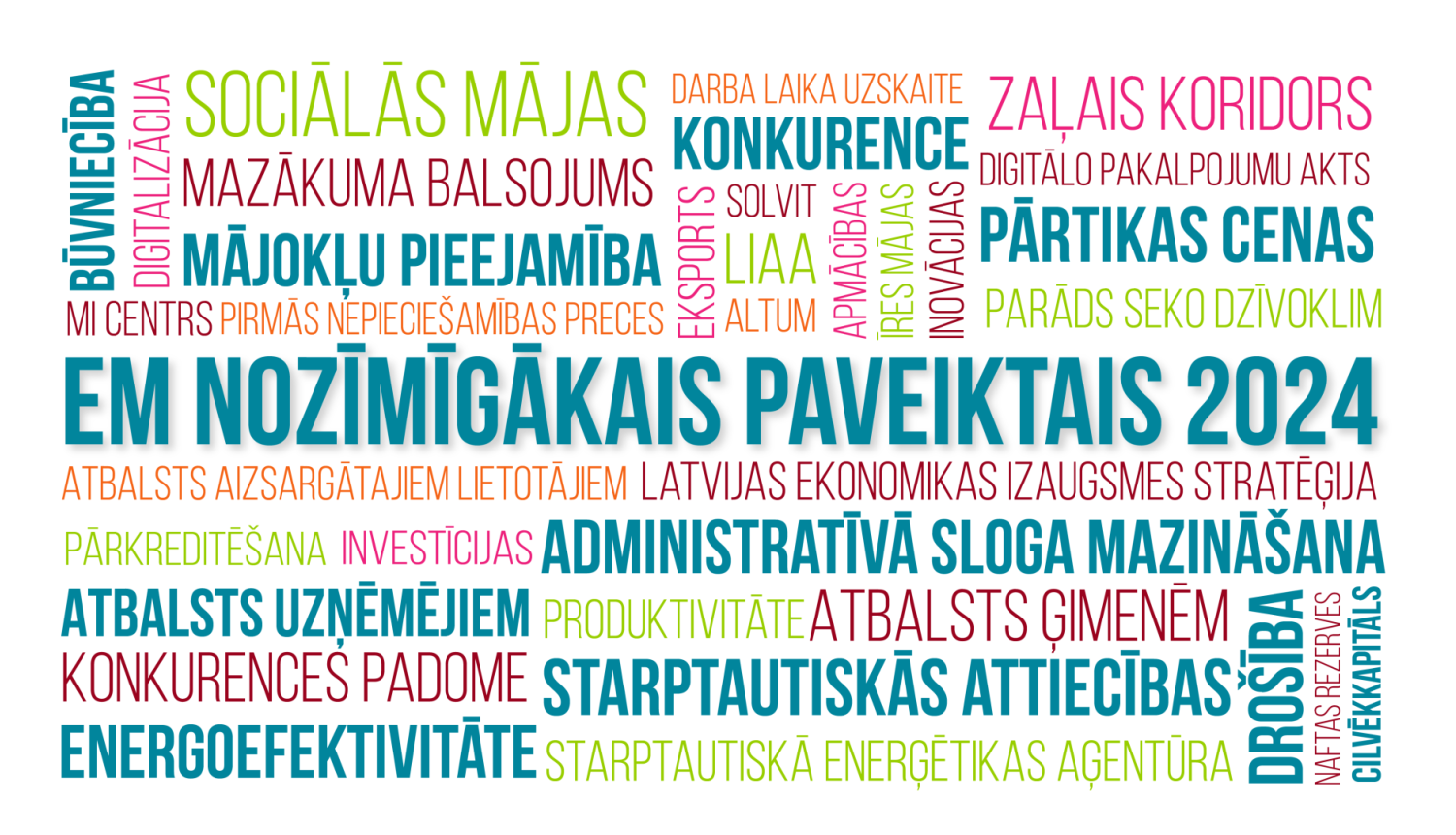 EM būtiskākais paveiktais dažos vārdos