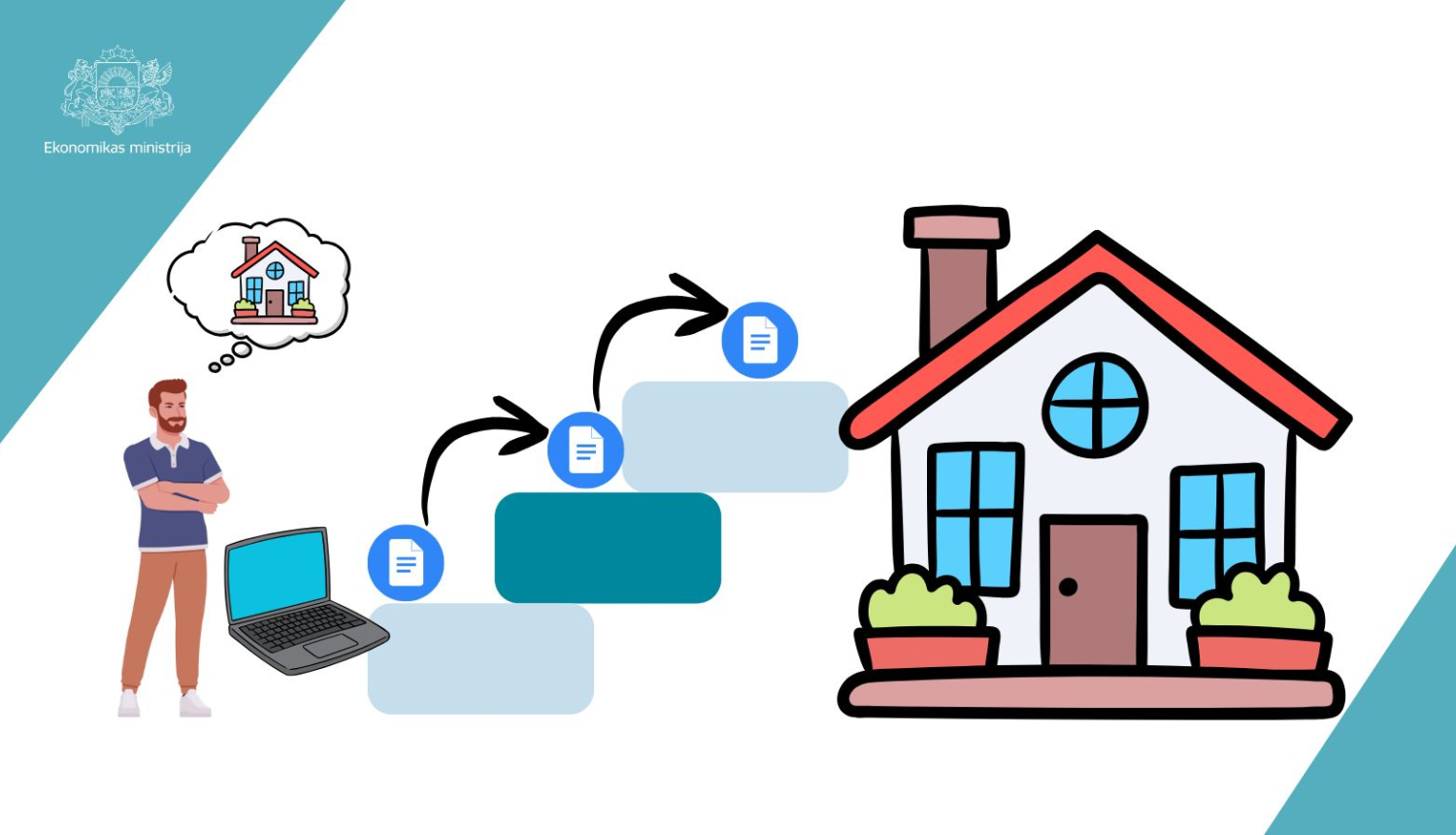 Shematisks vienotā procesa attēlojums