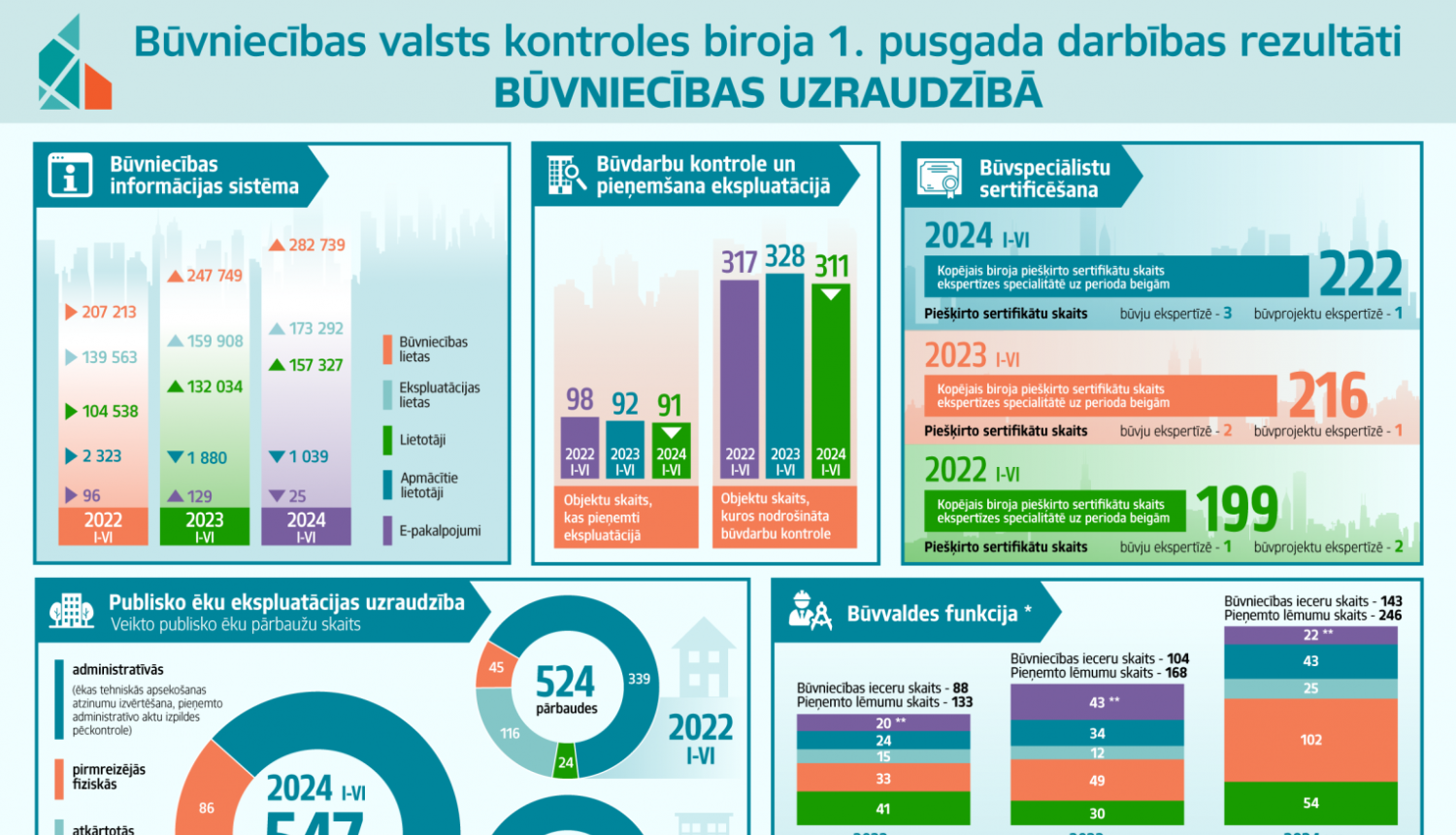 BVKB infografika